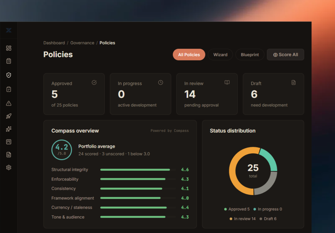 Compass policy score breakdown